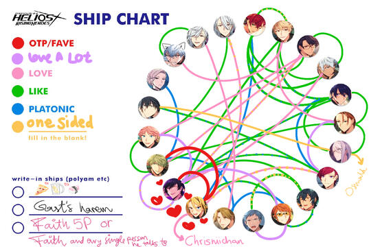 Ship chart