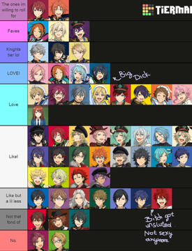 Tier list with 9 categories distributing the ensemble stars cast from the ones I like the most to least.